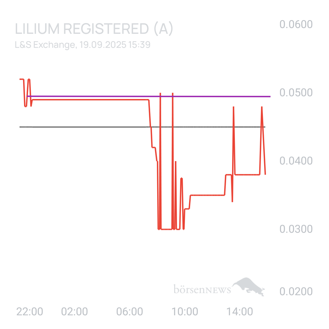Sicher1 Lilium Aktie