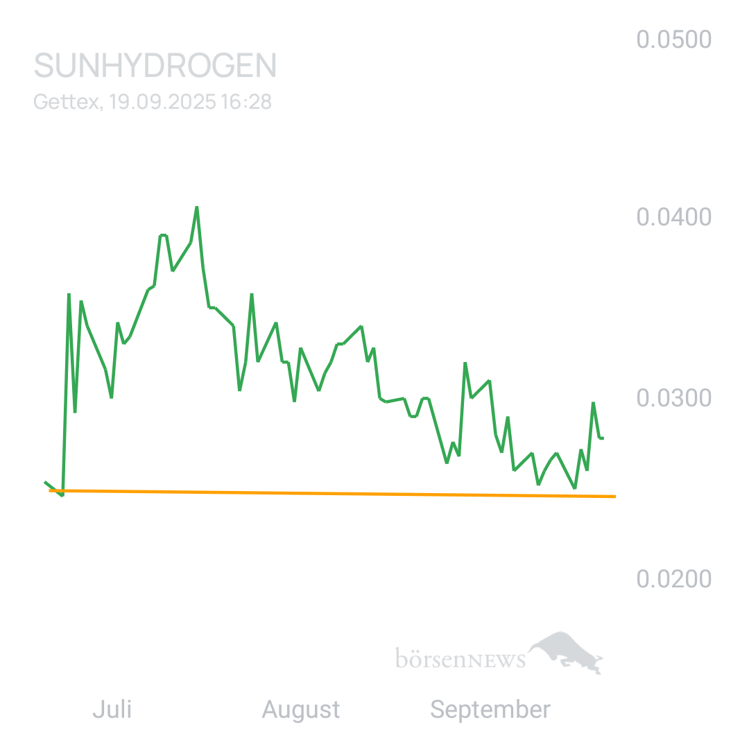 Sicher1 SUNHYDROGEN