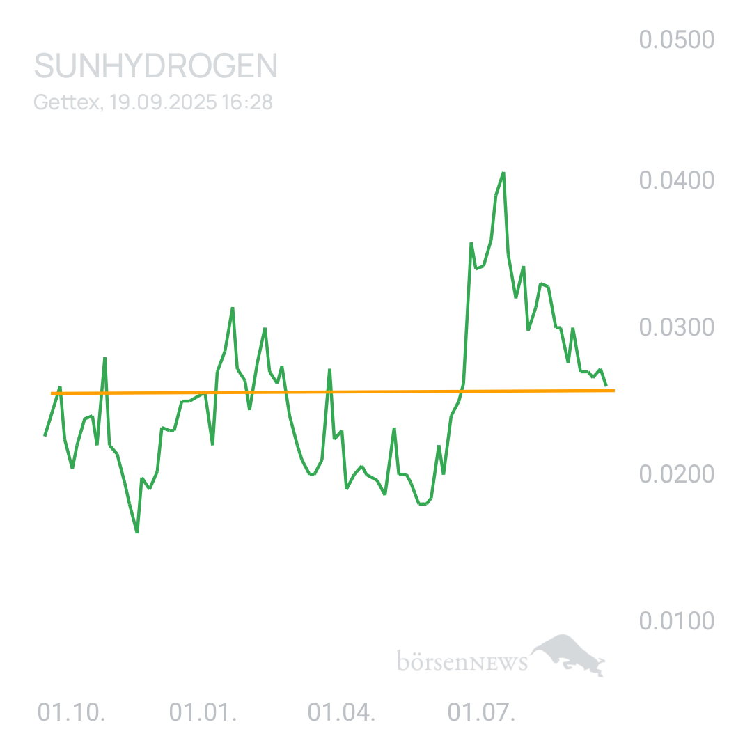 Sicher1 SUNHYDROGEN