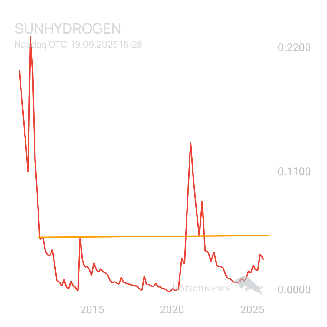 Sicher1 SUNHYDROGEN