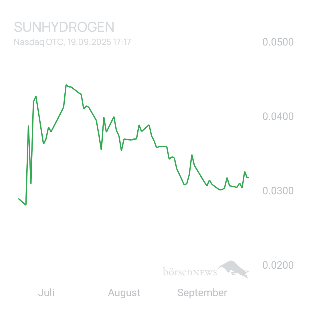 Sicher1 SUNHYDROGEN