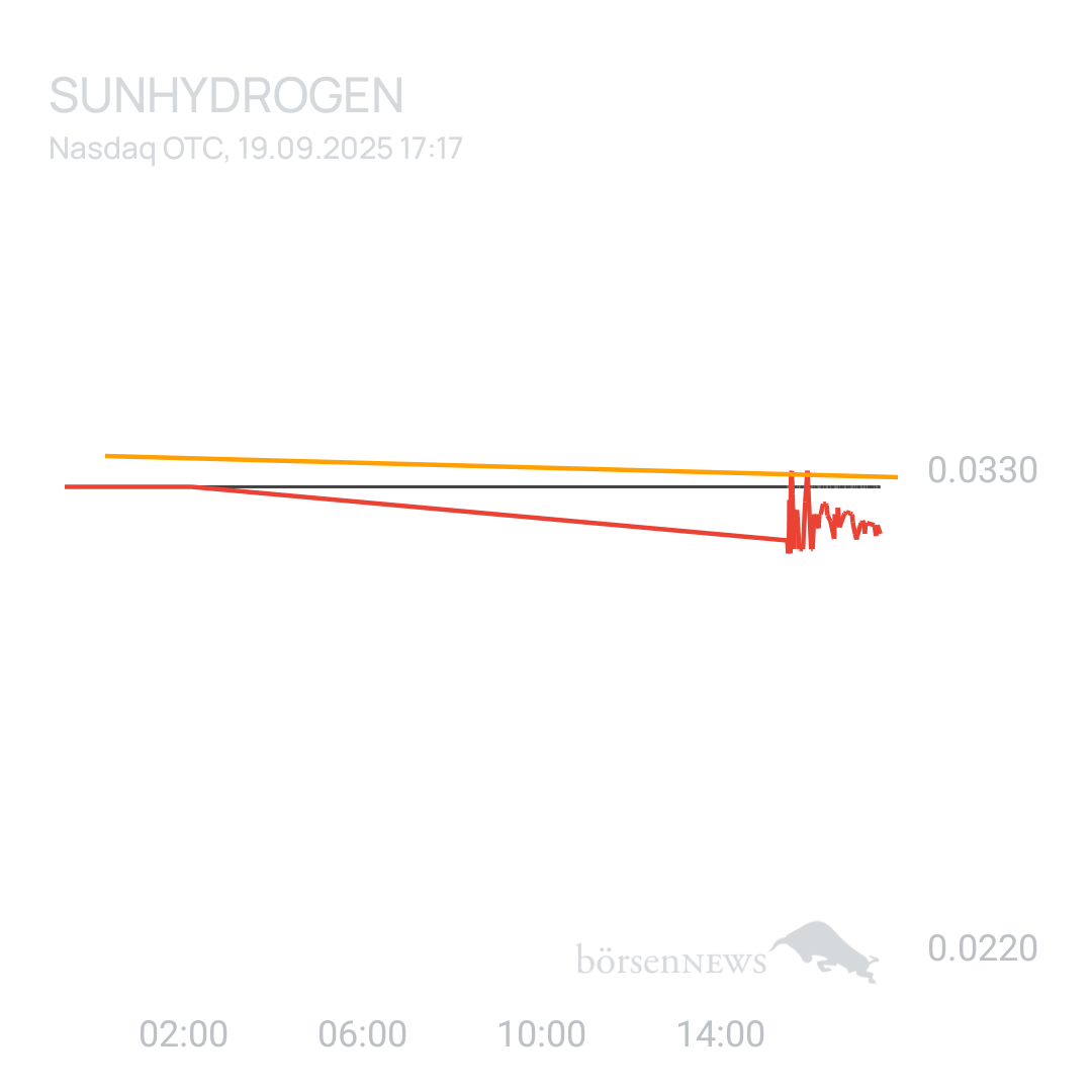 Sicher1 SUNHYDROGEN