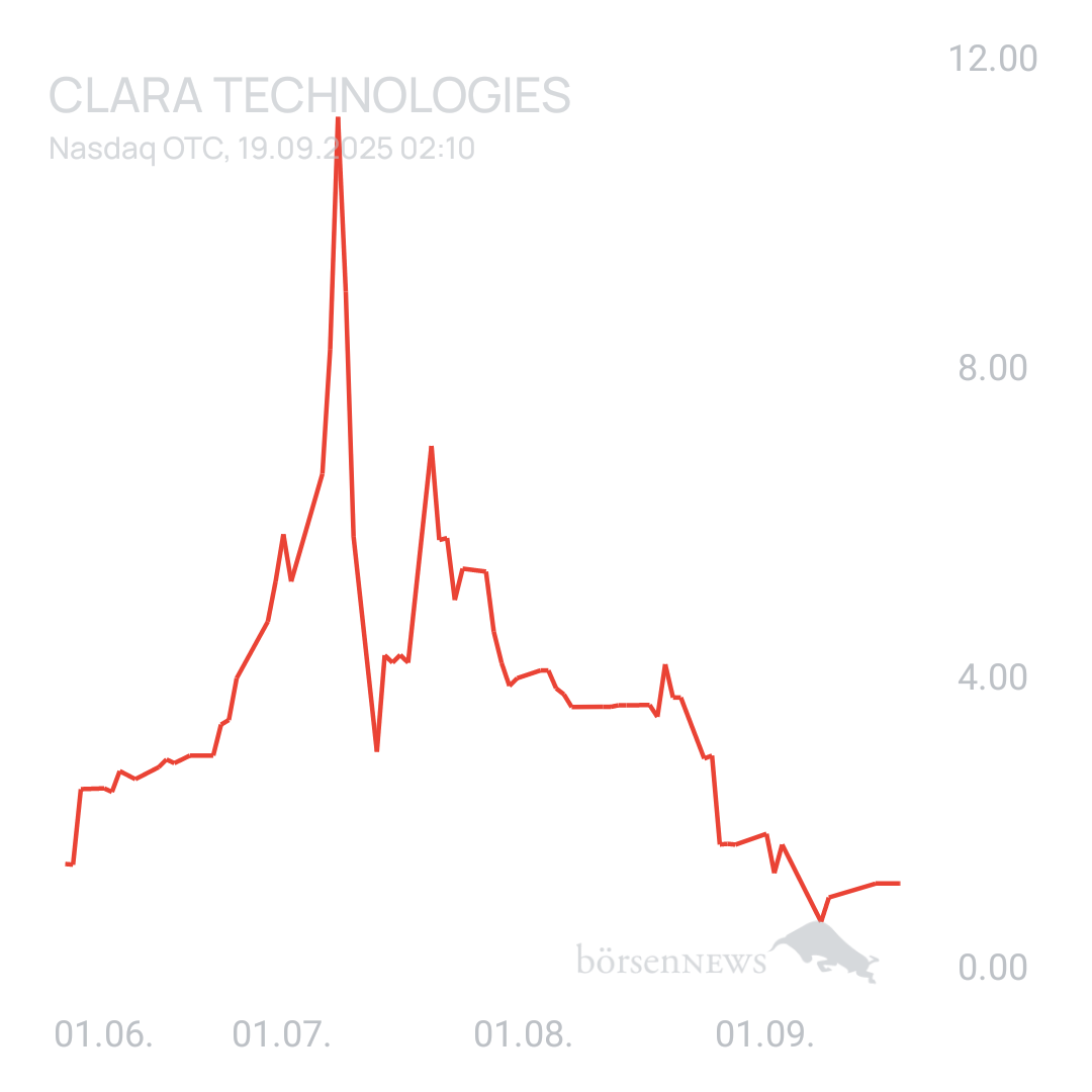 Sicher1 Clara Technologies Corp Registered Shs