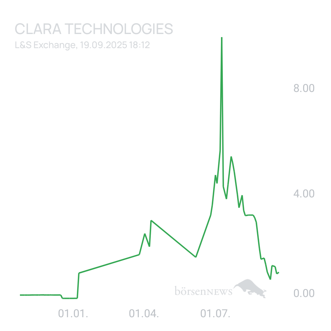 Sicher1 Clara Technologies Corp Registered Shs