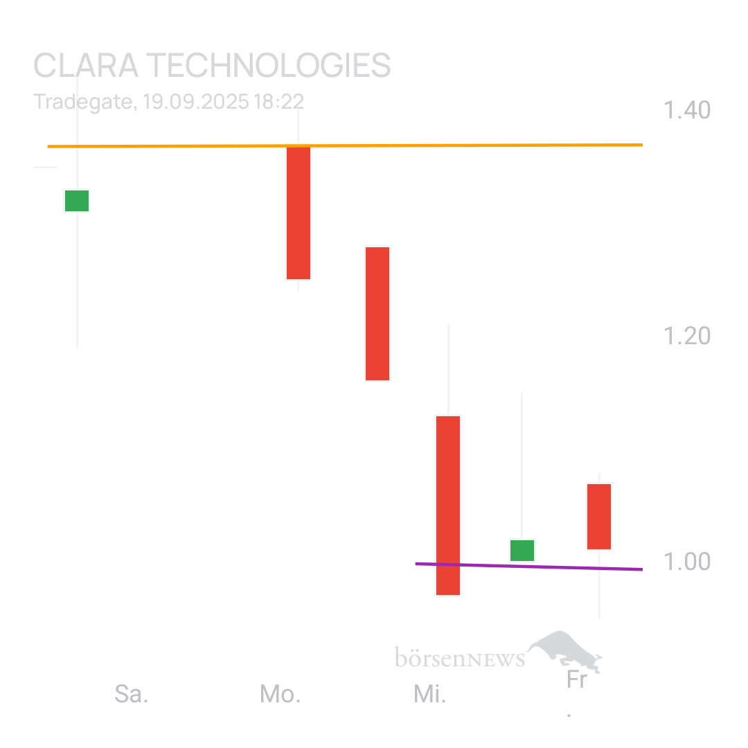 Sicher1 Clara Technologies Corp Registered Shs