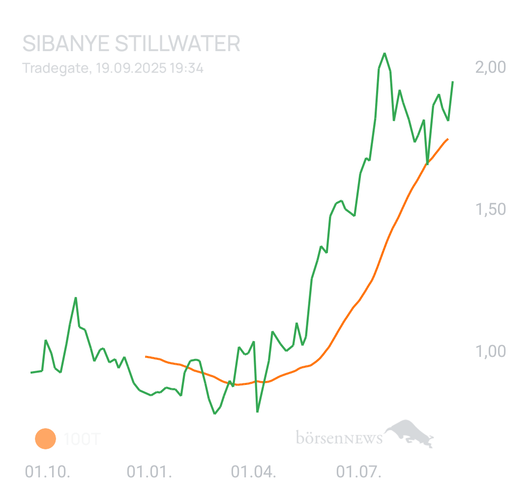 DividendenGraf Sibanye Stillwater