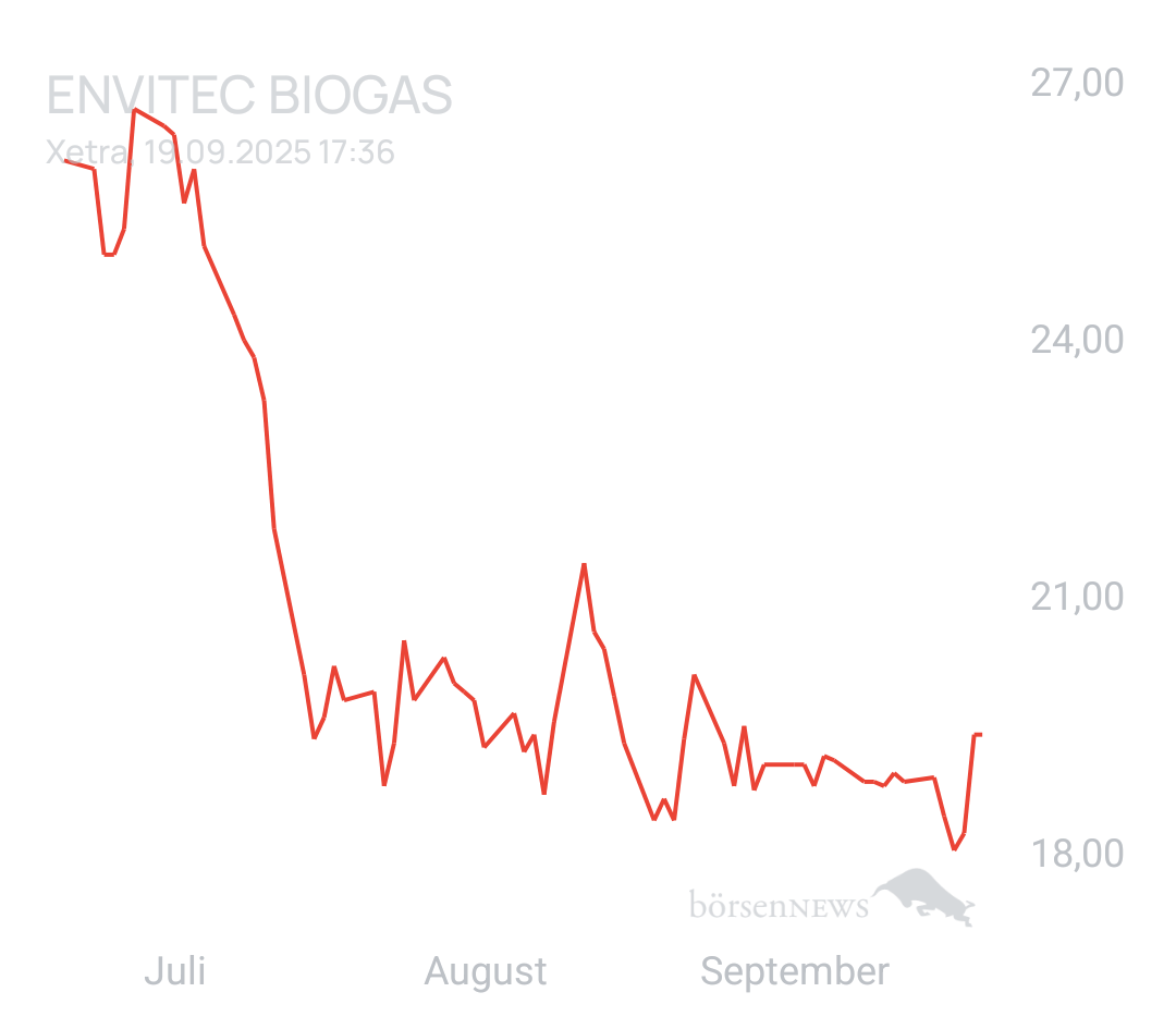 GreenCash ENVITEC BIOGAS