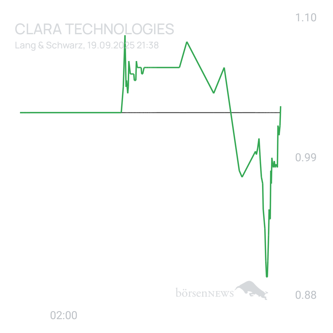 Sicher1 Clara Technologies Corp Registered Shs