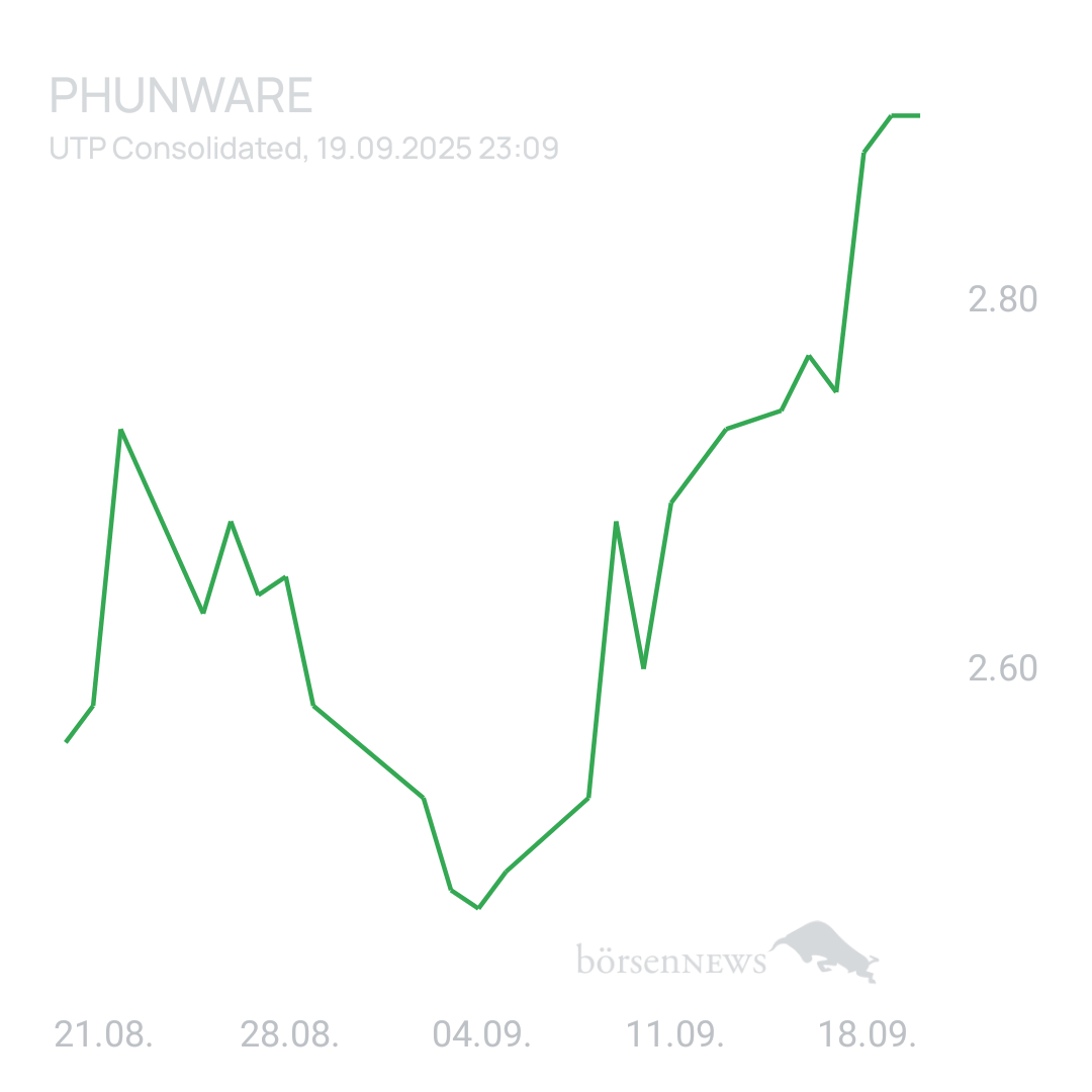 Sicher1 Phunware 2025