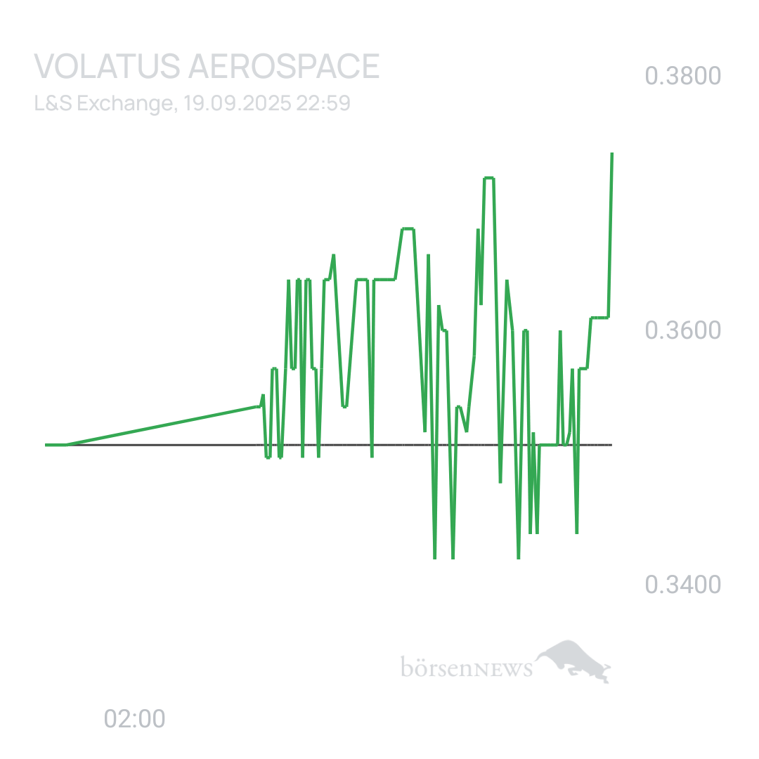Sicher1 Volatus Aerospace neutral und übersichtlich 