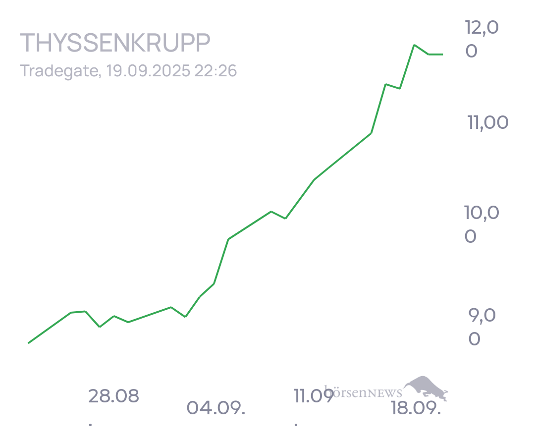 tecATmobile THYSSENKRUPP