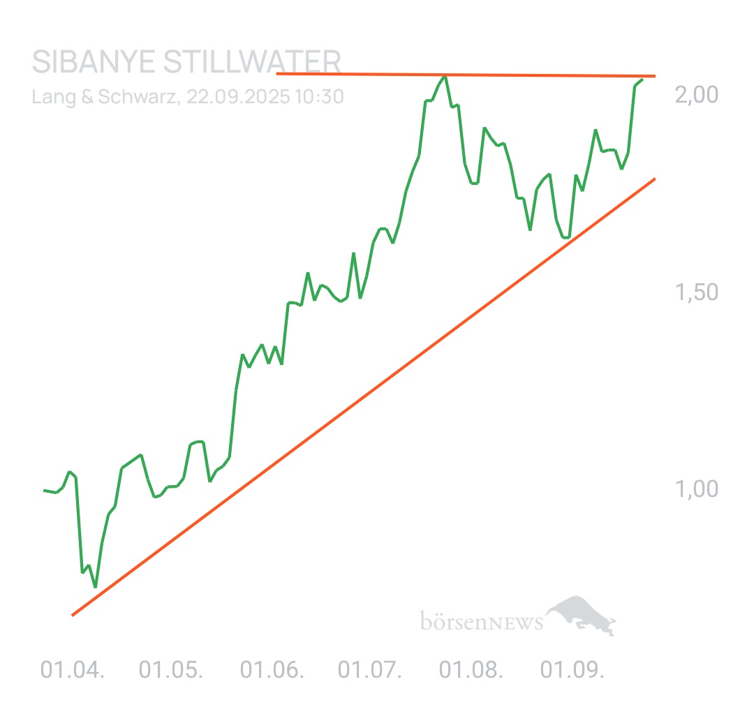 DividendenGraf Sibanye Stillwater
