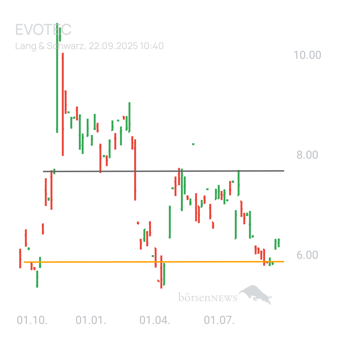 Sicher1 EVOTEC