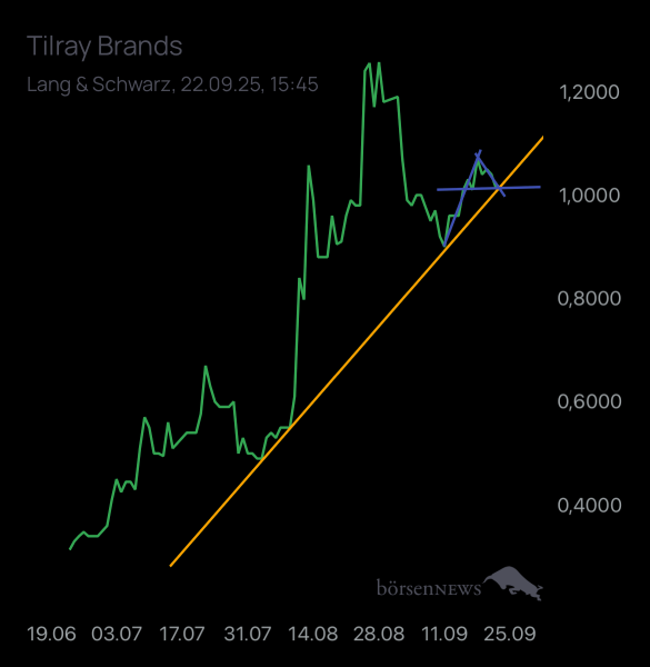 Ich91 TILRAY INC. CL.2 DL-,0001