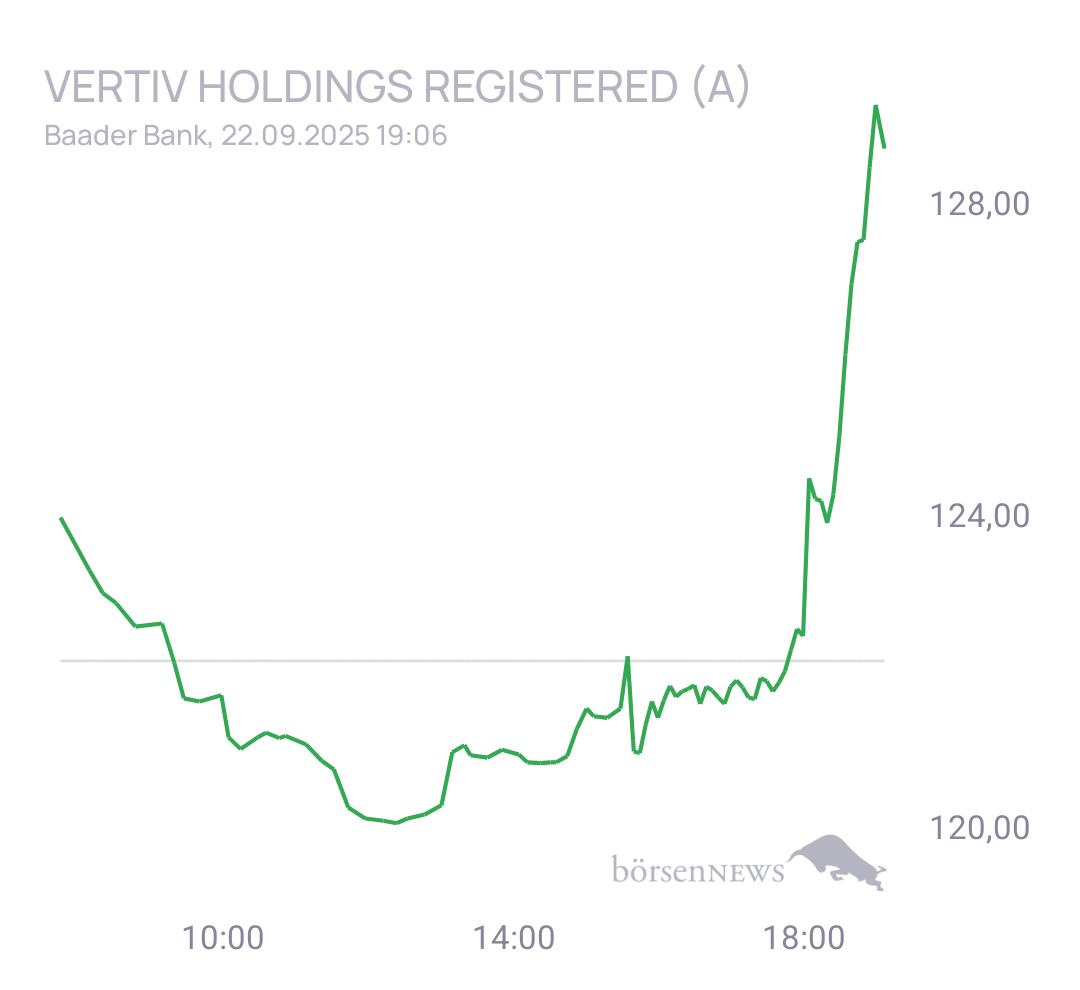 Eula Trading- und Aktien-Chat