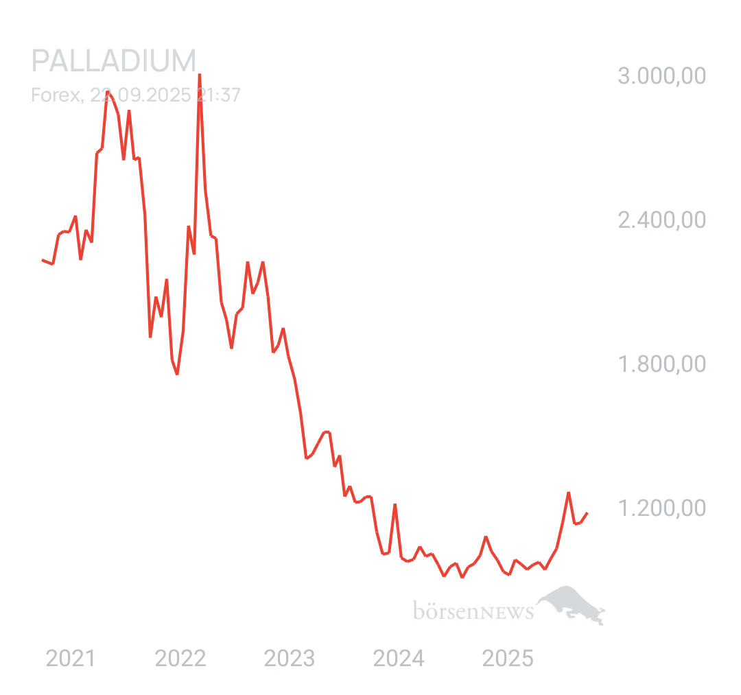 DividendenGraf Sibanye Stillwater