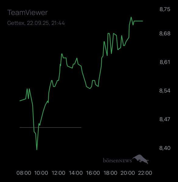 Dr.Future TeamViewer