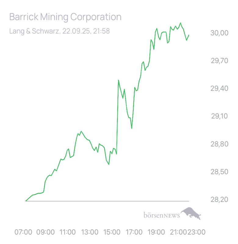 TinTinto Trading- und Aktien-Chat