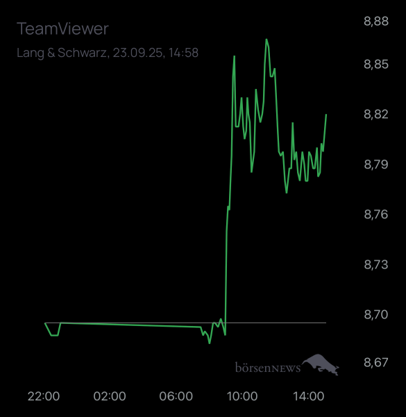 Dr.Future TeamViewer