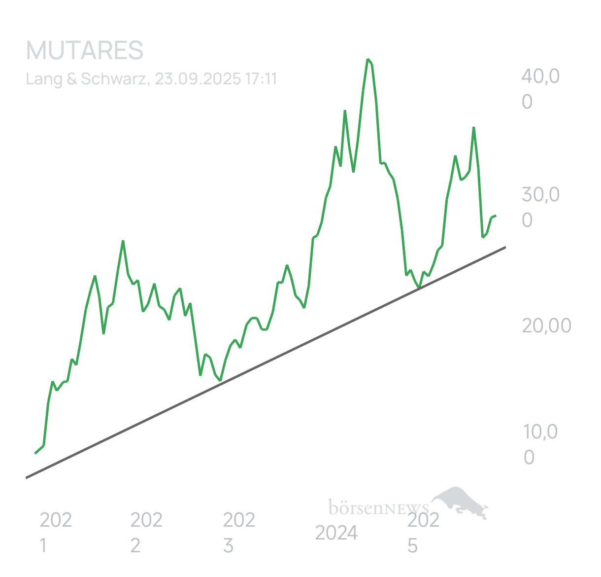 Ascadian MUTARES