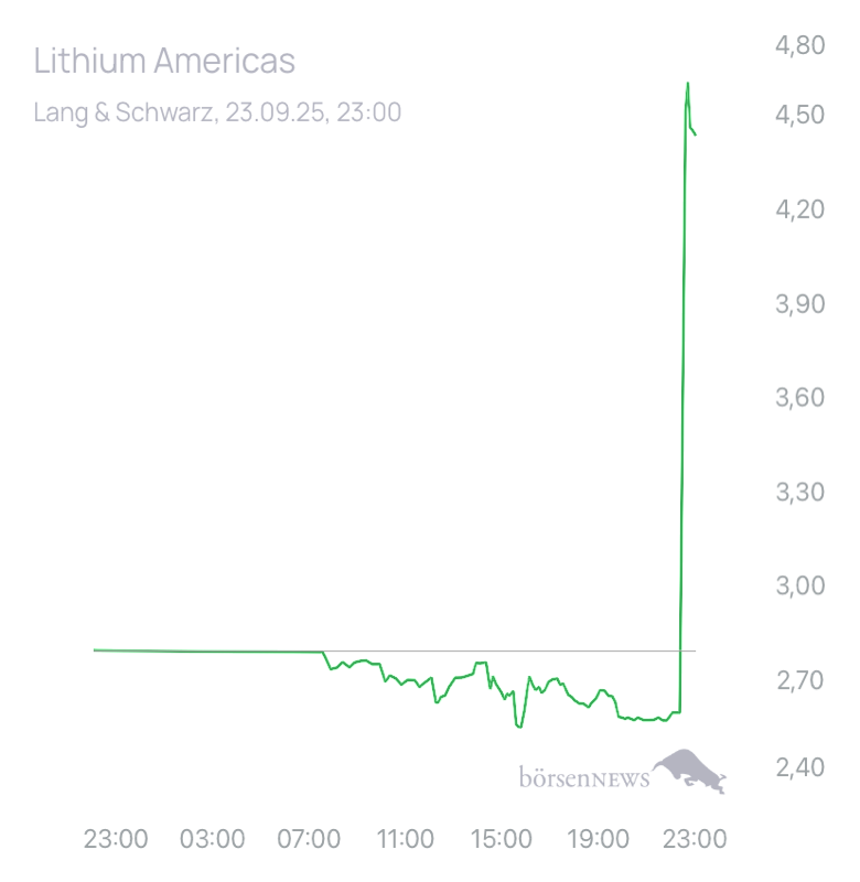 TinTinto Trading- und Aktien-Chat