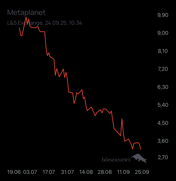 Dr.Future Metaplanet