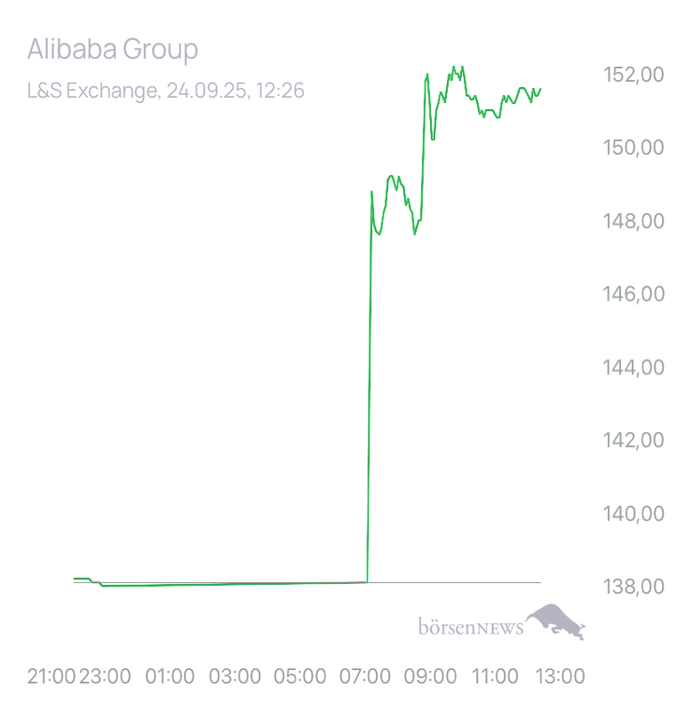 TinTinto Trading- und Aktien-Chat