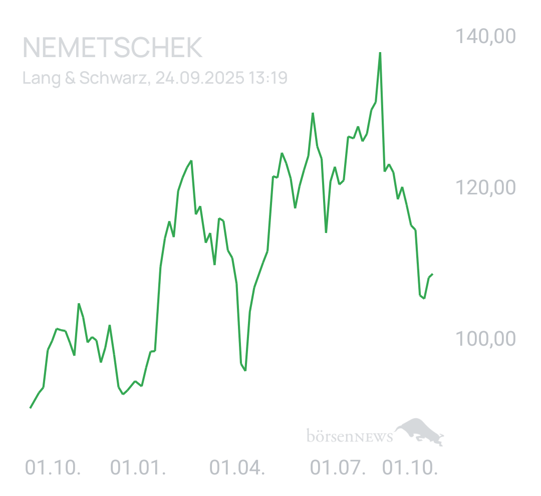 Benny80 Trading- und Aktien-Chat