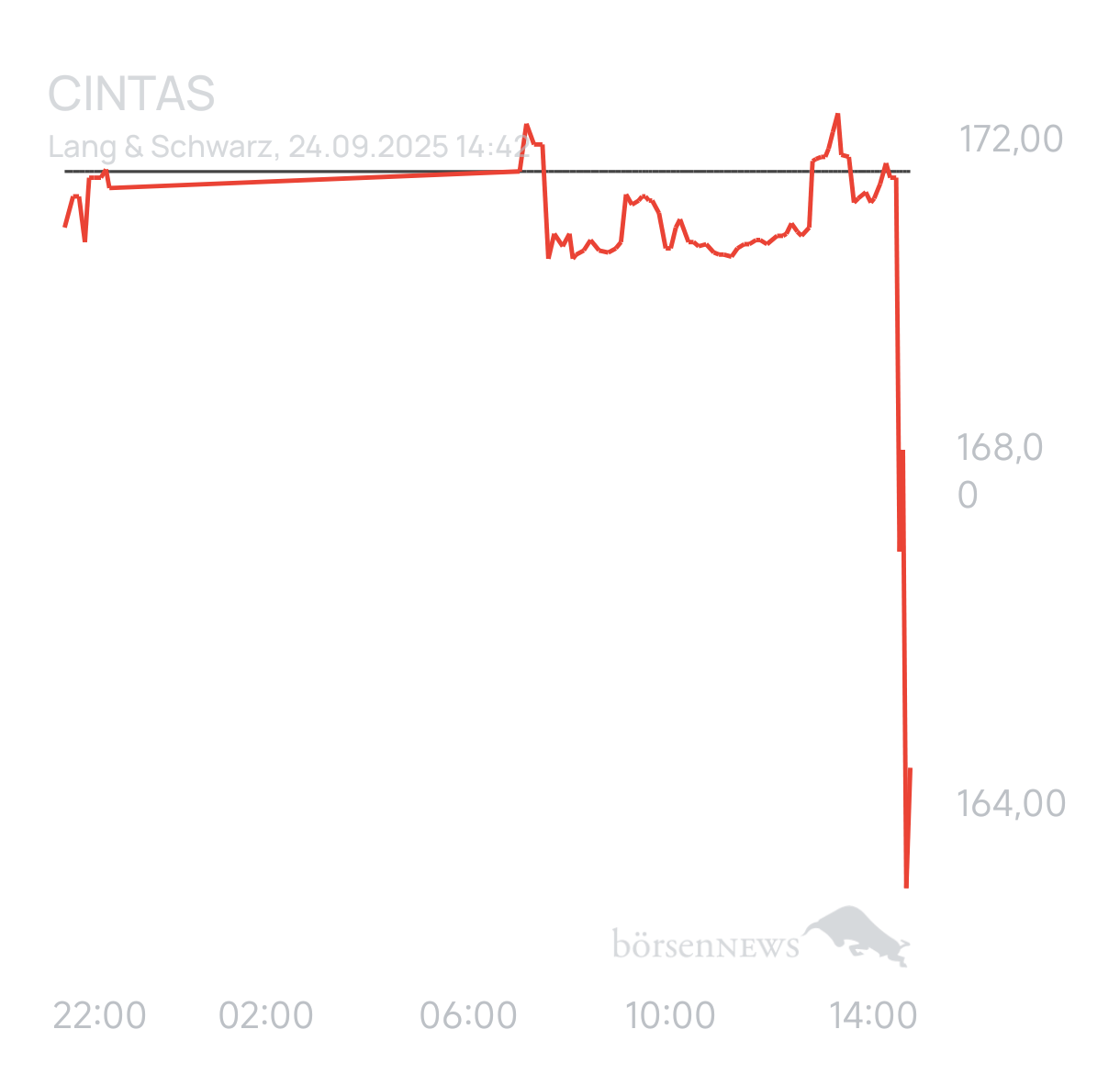Ascadian Trading- und Aktien-Chat