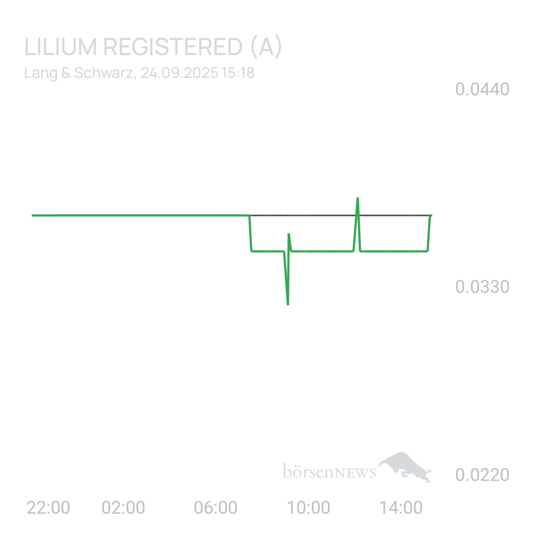 Sicher1 Lilium Aktie