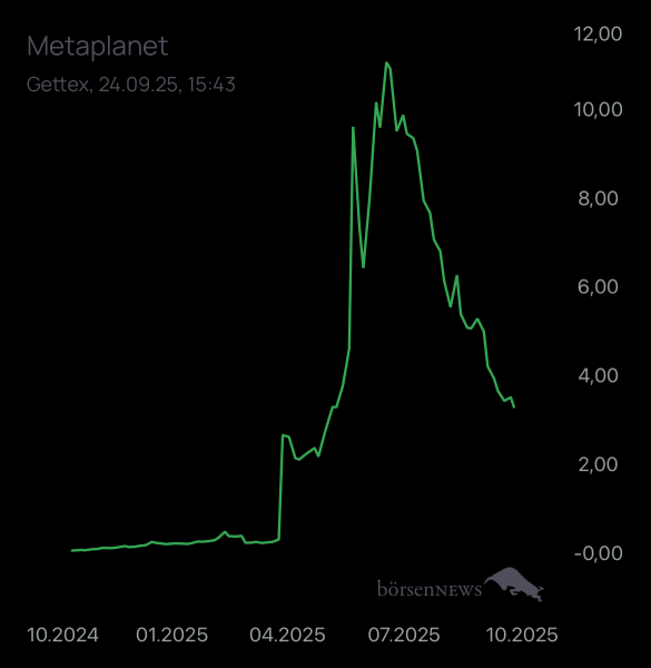 Dr.Future Metaplanet