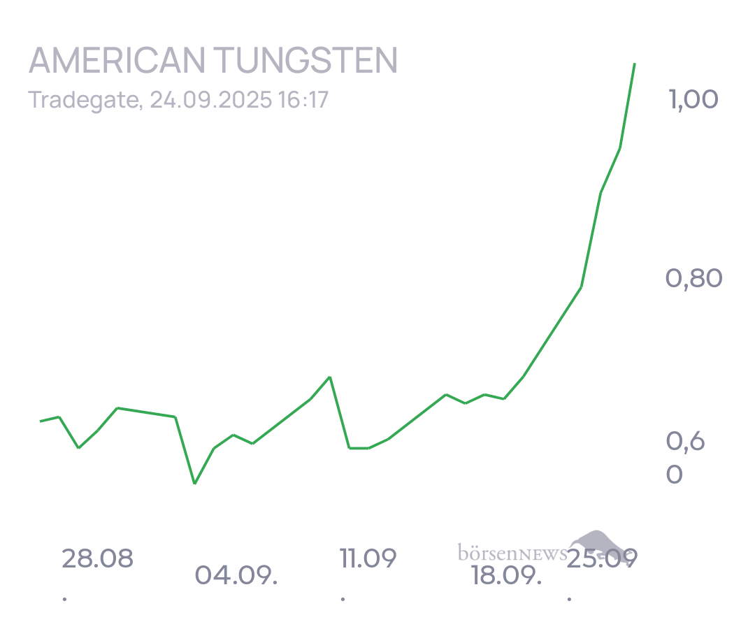 tecATmobile American Tungsten