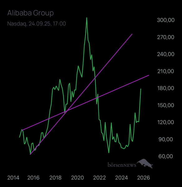Abc12345 ALIBABA GROUP ADR