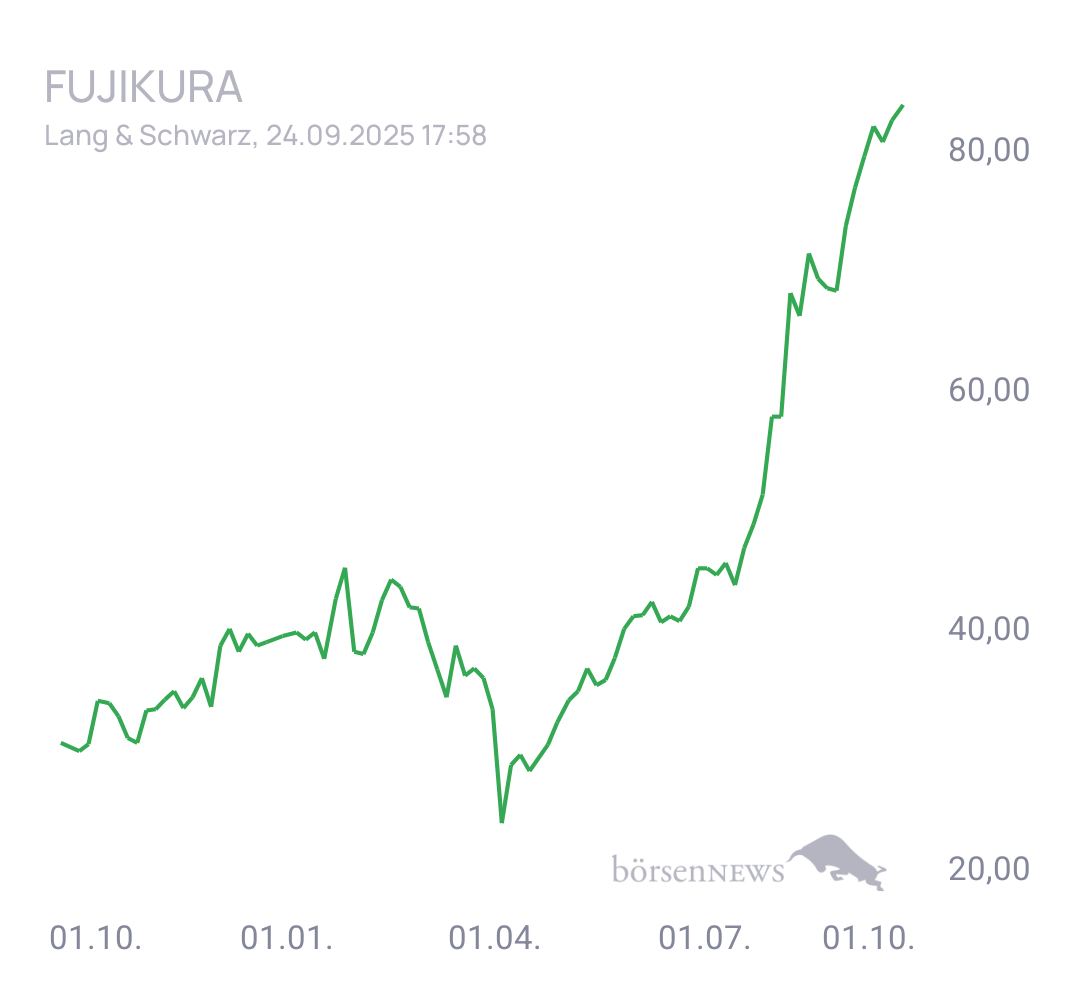 Eula Trading- und Aktien-Chat