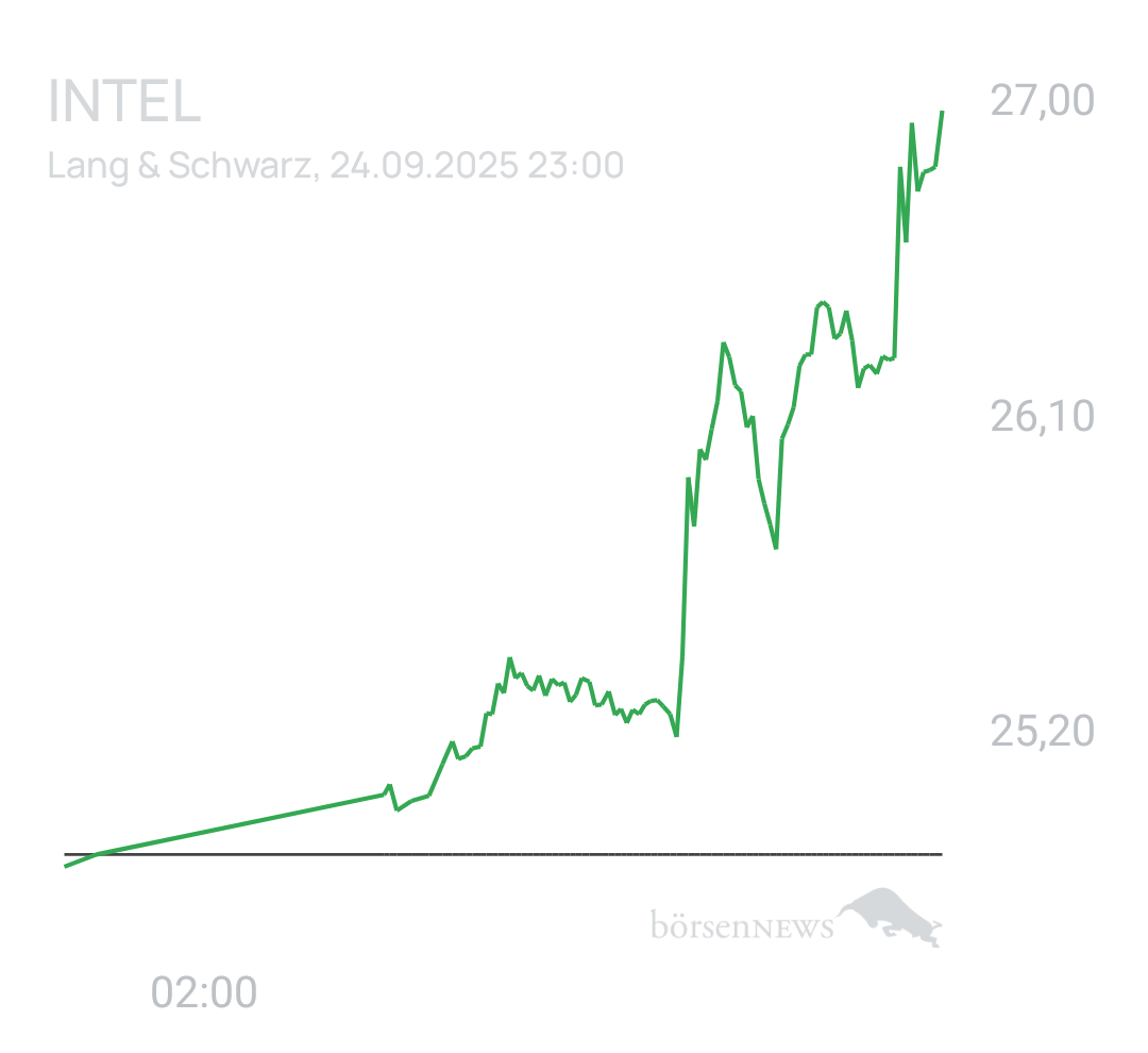 Benny80 Trading- und Aktien-Chat