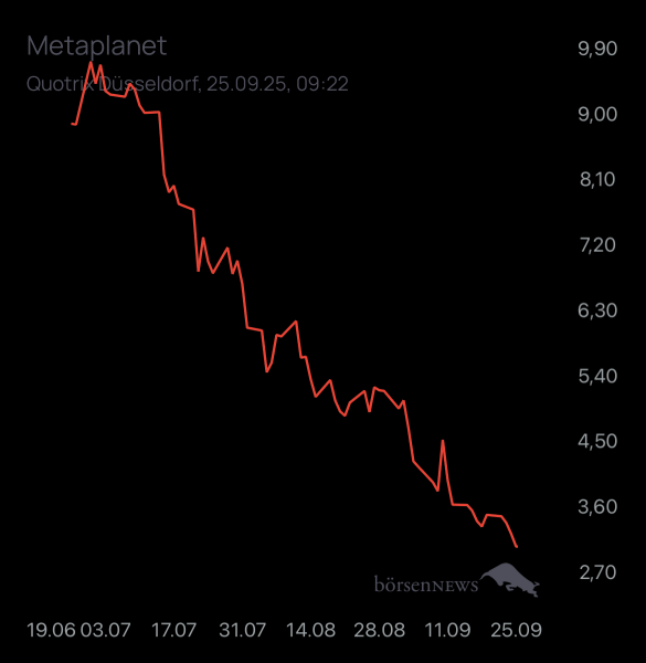 Dr.Future Metaplanet