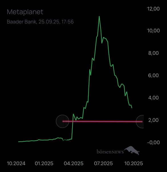 Dr.Future Metaplanet