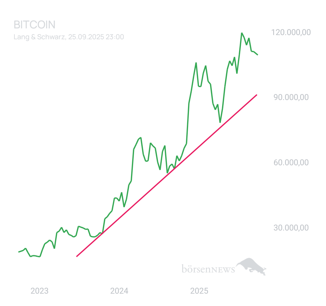 BlueStar22 BTC/USD