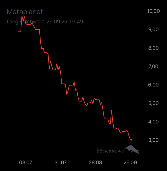 Dr.Future Hauptdiskussion Metaplanet 