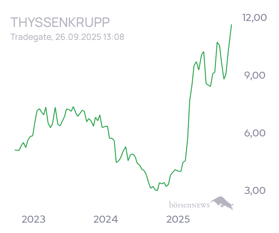 tecATmobile THYSSENKRUPP