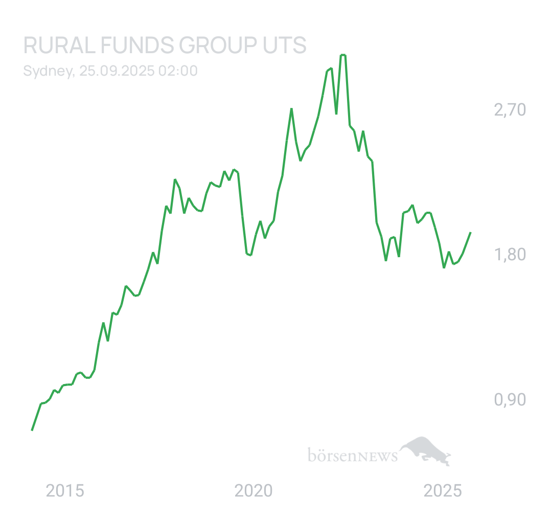 DividendenGraf Hochdividenden Rendite Forum