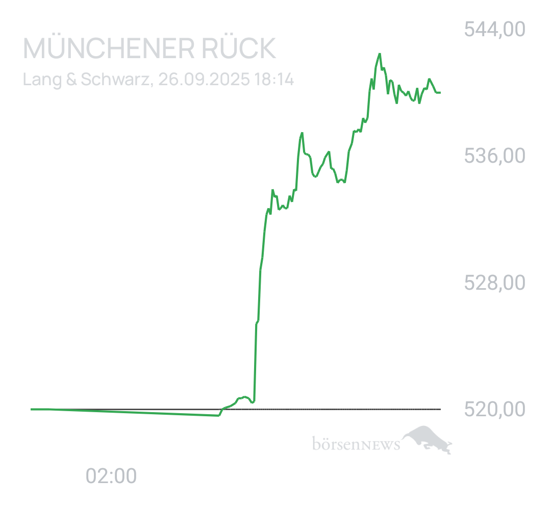 Benny80 Trading- und Aktien-Chat