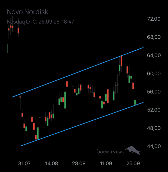 Laubengasse956 Novo Nordisk