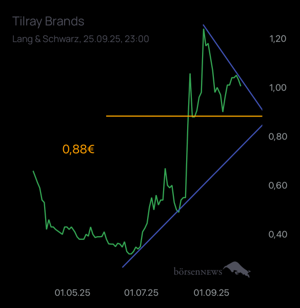 Ich91 TILRAY INC. CL.2 DL-,0001