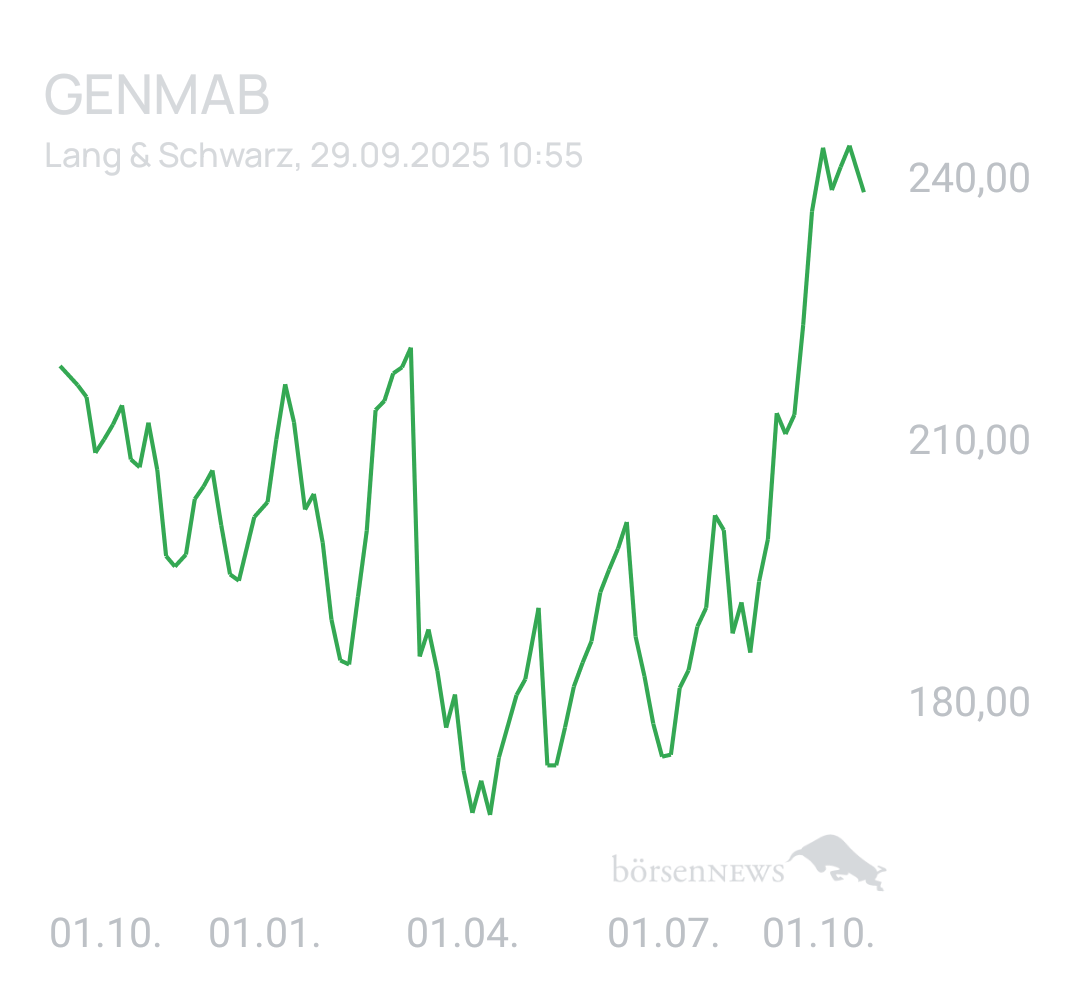 Benny80 Trading- und Aktien-Chat