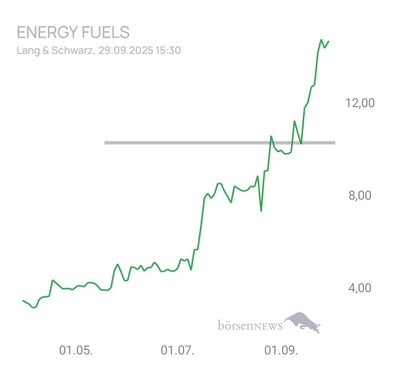 Krösus1 ENERGY FUELS