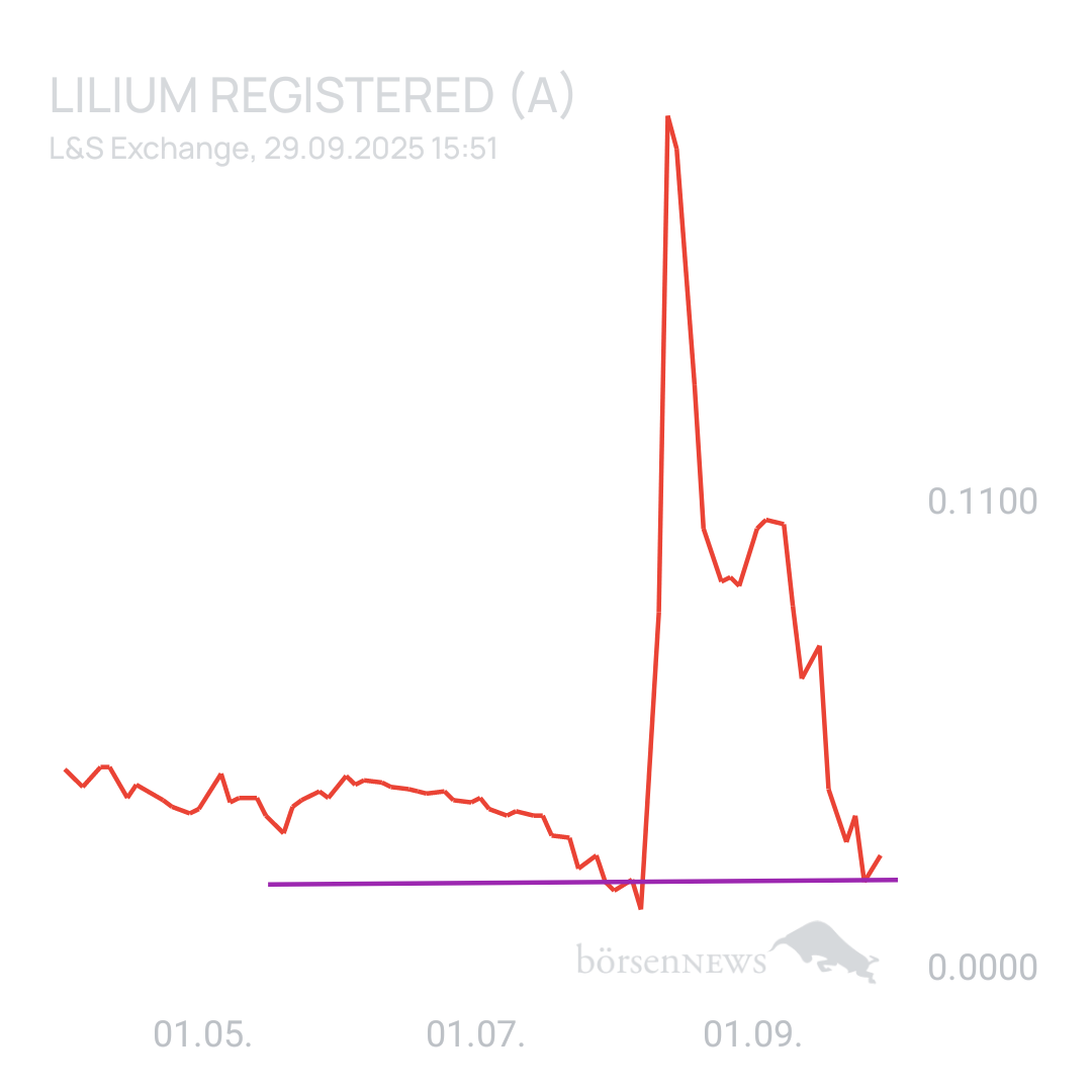 Sicher1 Lilium Aktie