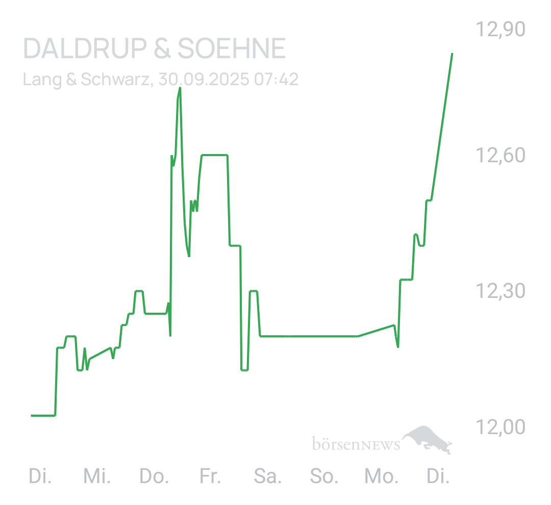 Benny80 Trading- und Aktien-Chat