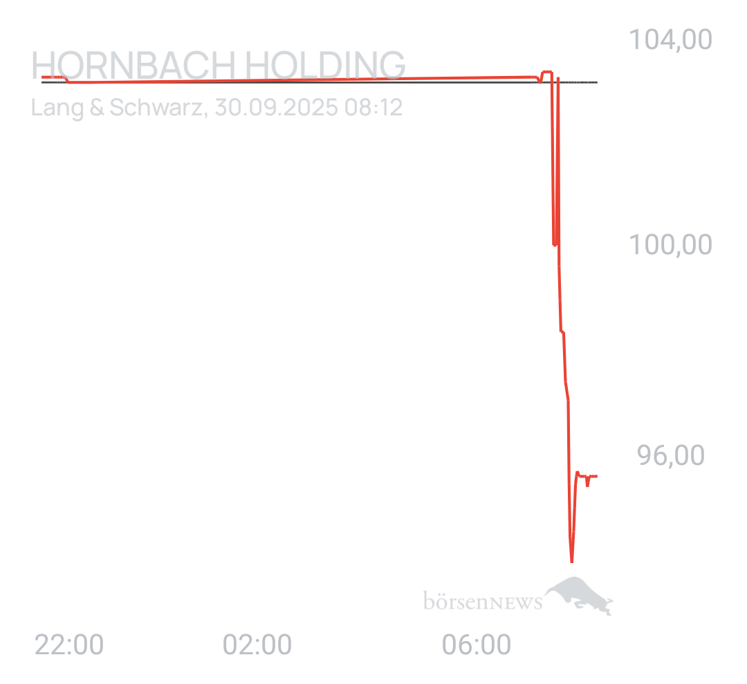 Benny80 Trading- und Aktien-Chat
