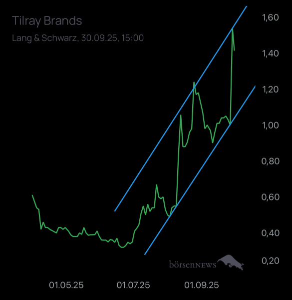 Ich91 TILRAY INC. CL.2 DL-,0001